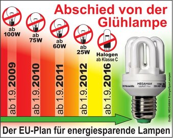 Glühlampe Glühlampe